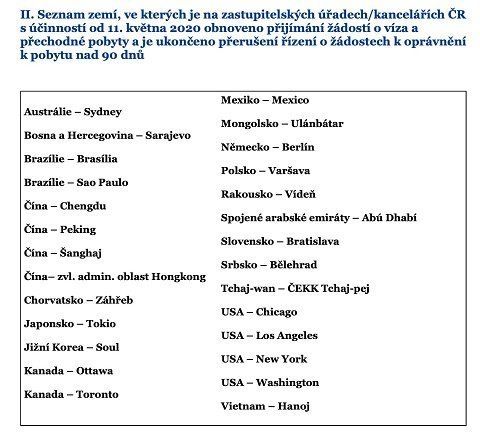 Опубликован список стран, в которых посольства Чехии выдают визы с 11 мая