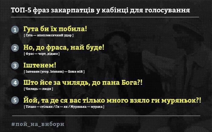 Соцсети разрывают уморительные шутки о выборах в Закарпатье 