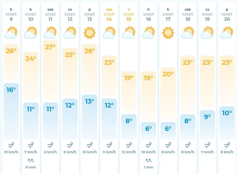 Сильный холод придет в Закарпатье с понедельника