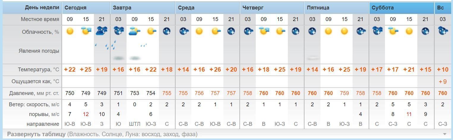 Сильный холод придет в Закарпатье с понедельника