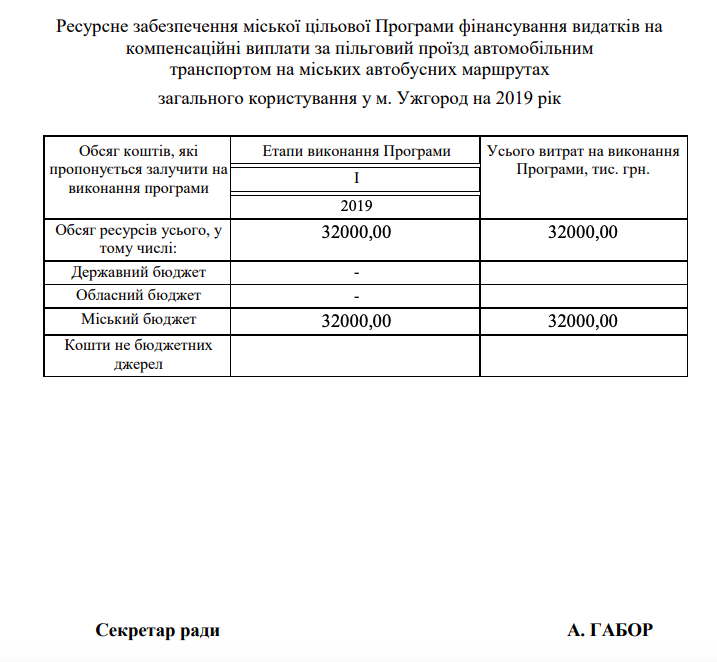 32 мільйони гривень компенсацій на власний автобусний бізнес планує отримати мер Ужгорода Богдан Андріїв!