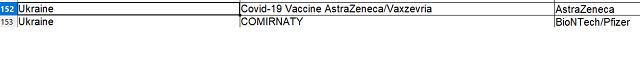 Список вакцин, с которыми в Германию пускают украинце