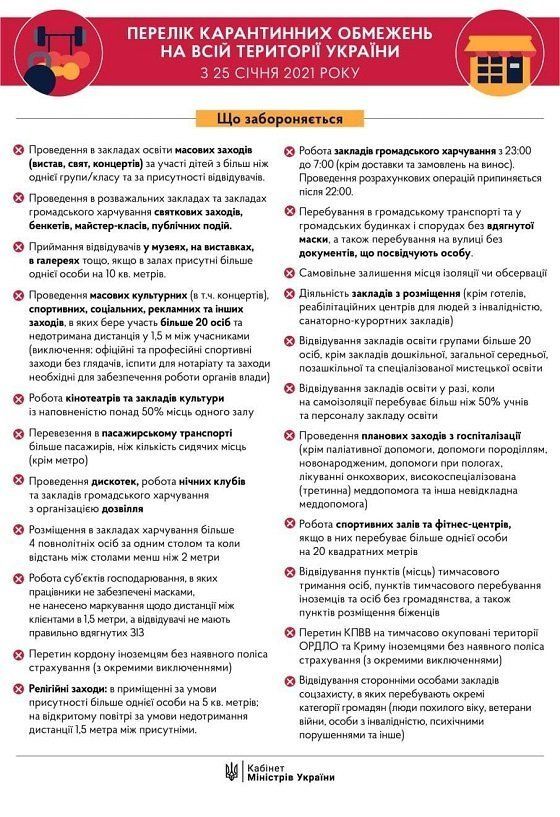 25 января Украина выходит из жесткого карантина: Список запретов 