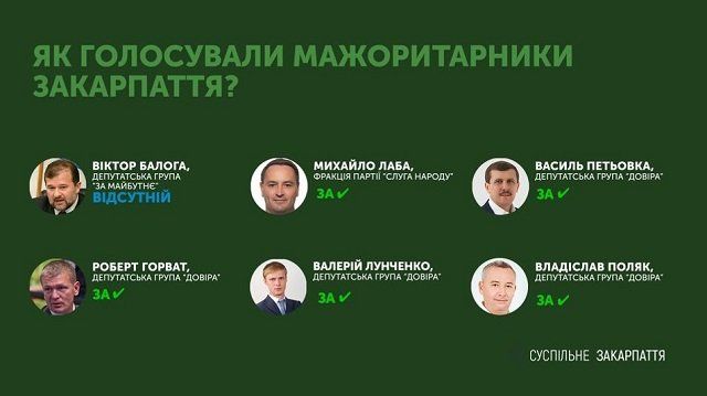 Не все нардепы Закарпатья проголосовали за нового председателя Рады 