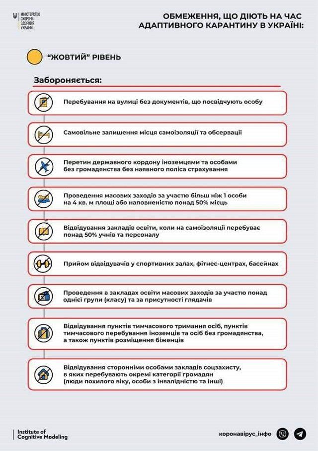 https://ua-reporter.com/news/zakarpate-vyshlo-iz-krasnoy-zony-chto-razreshili-novye-ogranicheniya-infografika