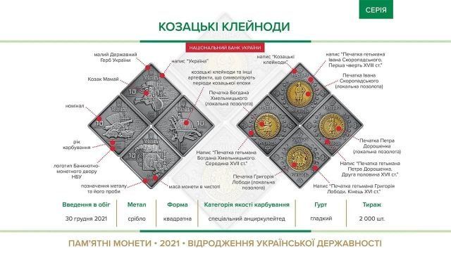 В Украине вводят в обращение уникальные ромбовые монеты: Как они выглядят