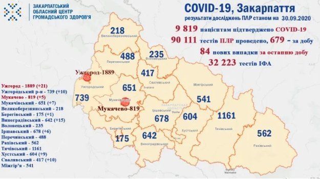  За минувшие сутки в Закарпатье погибли трое больных с диагнозом COVID-19