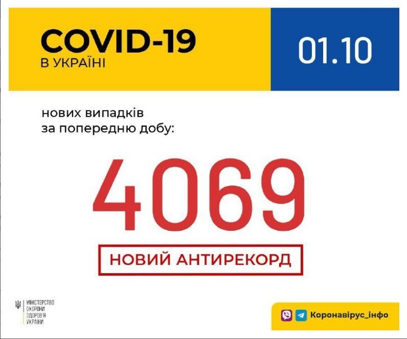 В Україні кількість захворілих на коронавірус "перевалила" за чотири тисячі!