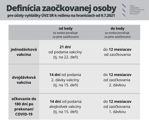  Словакия меняет режим въезда - обзор изменений.
