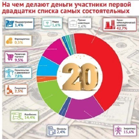 Теневое правительство Украины - кто эти самые богатые люди?