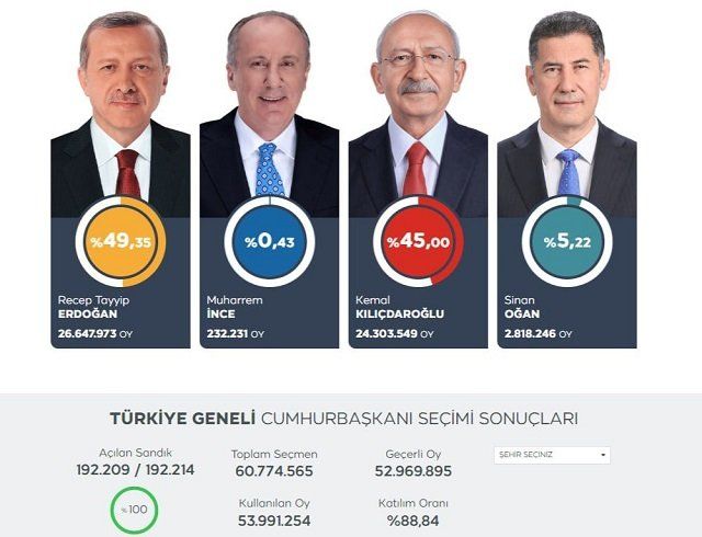 Президентские выборы в Турции: второму туру быть