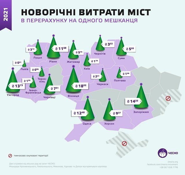 Новогодние траты городов Украины из расчета на одного жителя