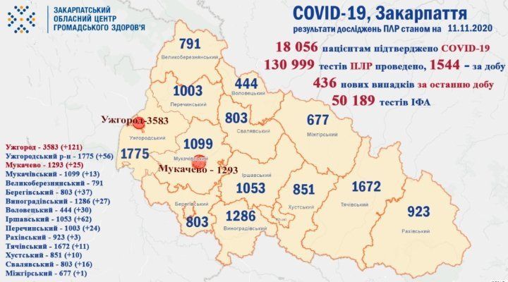 В Закарпатье выявлено почти четыре с половиной сотни новых больных COVID-19