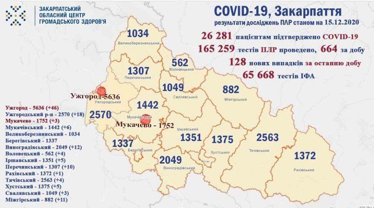 В Закарпатье за ​​минувшие сутки от COVID-1 выздоровели 543 пациентов - шестеро умерли