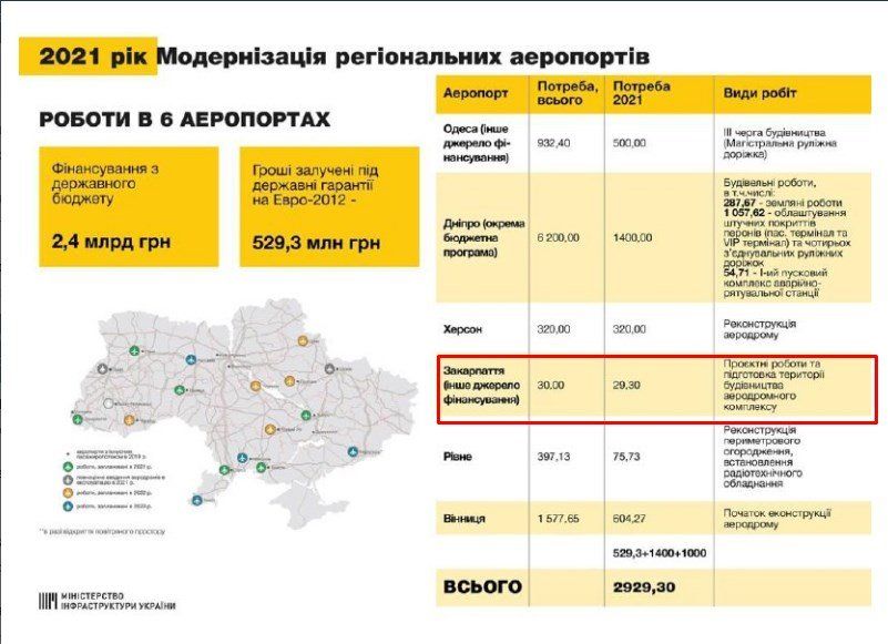 Где будут строить новый аэропорт в Закарпатье?