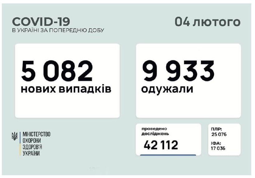 Количество больных COVID-19 в Украине снова растет!