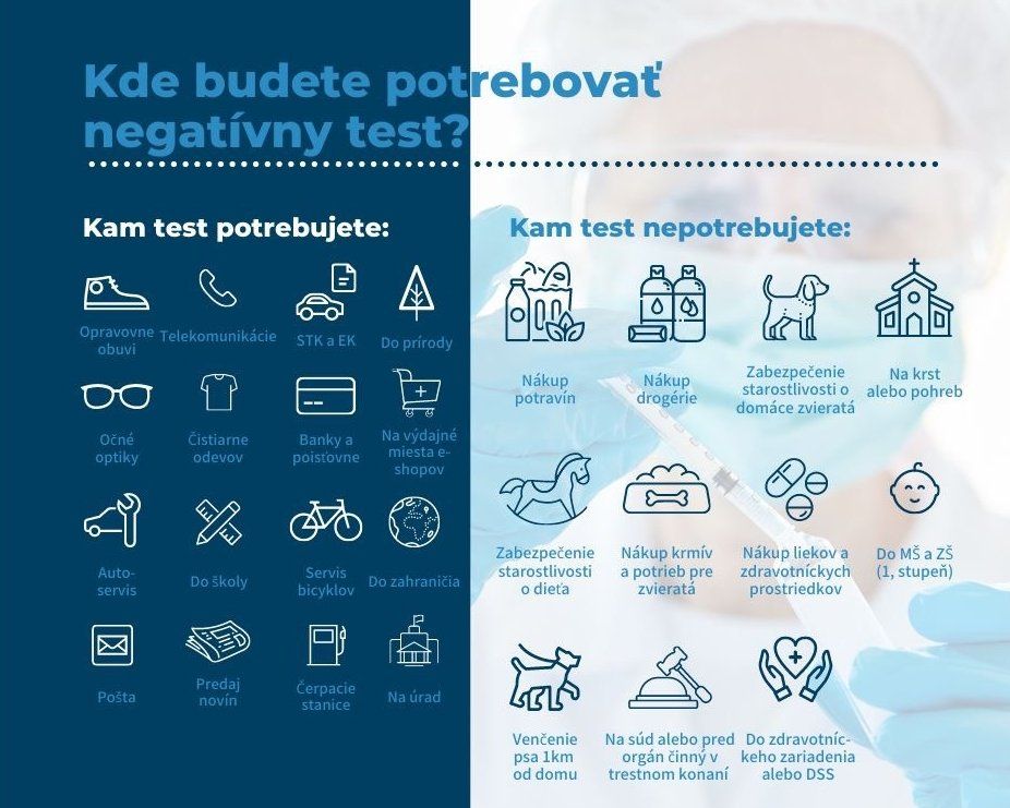 У Словаччині задіяні нові правила щодо безкоштовного тестування та карантину при в'їзді в країну
