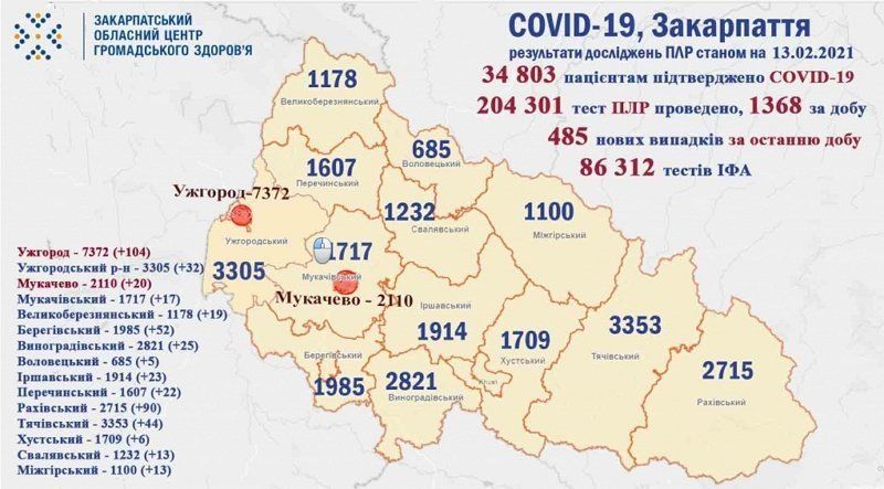 COVID-19 в Закарпатье: трое умерли, заразились почти полтысячи!