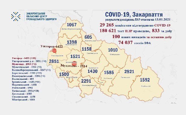 Закарпатье меньше всех в Украине тестирует на коронавирус