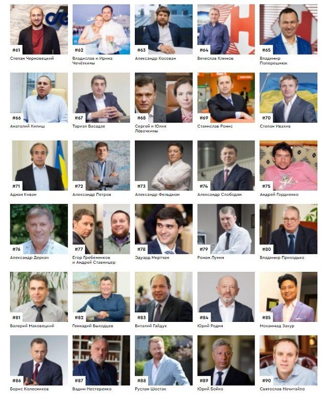 Рейтинг “100 самых богатых людей Украины 2021”