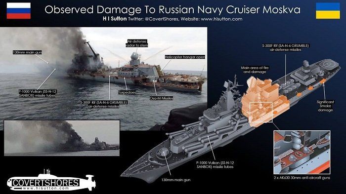 Схема повреждений ракетного крейсера “Москва” по данным западных расследователей