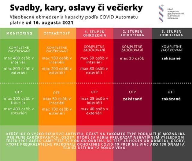 COVID-автомат: в Словакии вводят новые коронавирусные меры