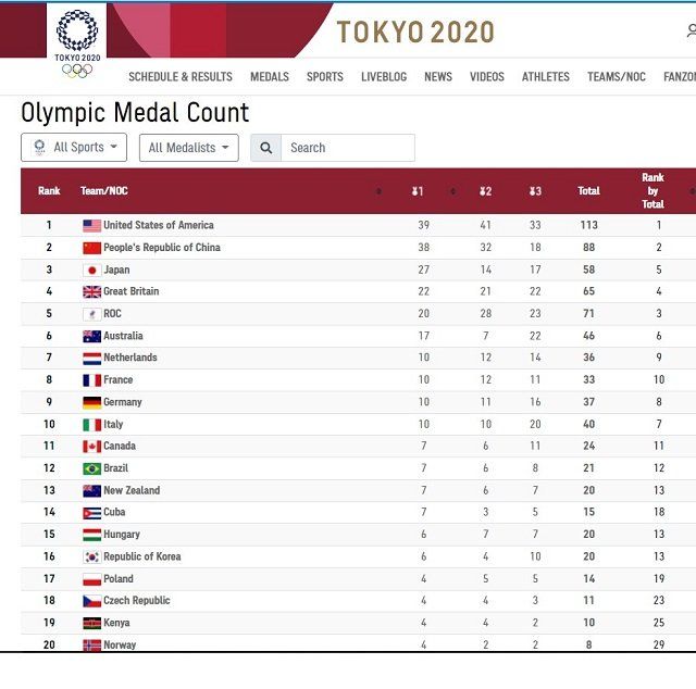 Украина завершила выступления на Олимпиаде 2020 в Токио - итоги 
