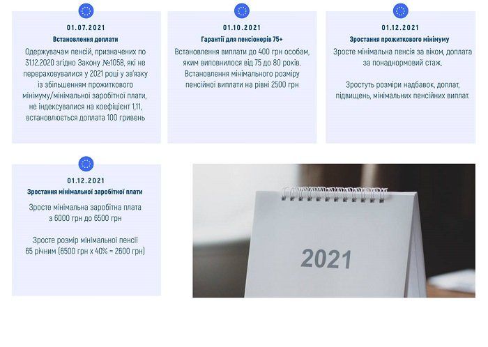 Пенсионный фонд Украины обнародовал календарь перерасчетов пенсий в 2021 году.