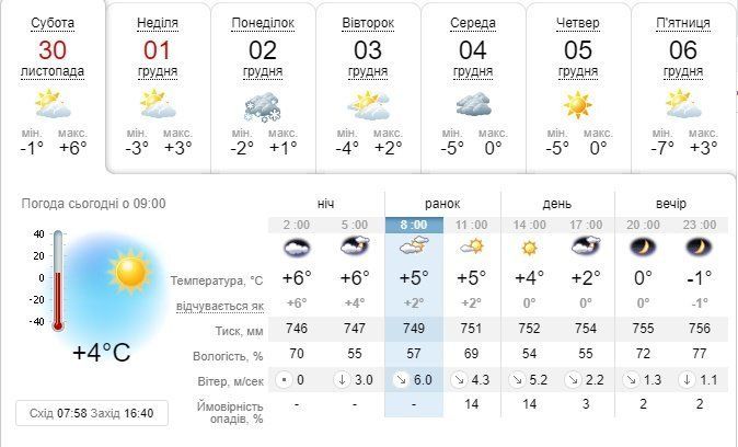 В Закарпатье с первой неделей зимы придут и настоящие морозы