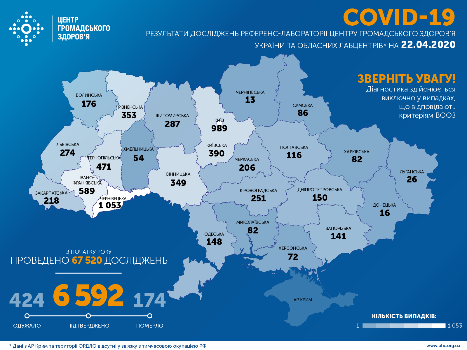 В Украине больше тысячи медработников заражены коронавирусом, детей - 431 