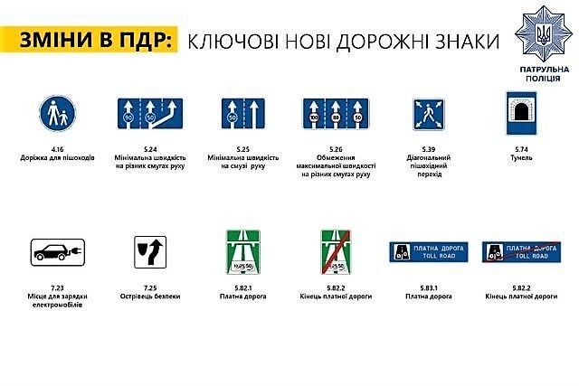 Украинских водителей ожидают новые ПДД и дорожные знаки: что изменится в ноябре