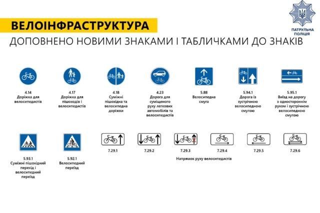 Украинских водителей ожидают новые ПДД и дорожные знаки: что изменится в ноябре