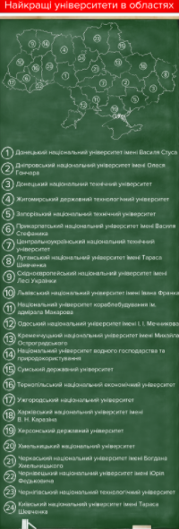 Список найкращих університетів України в областях