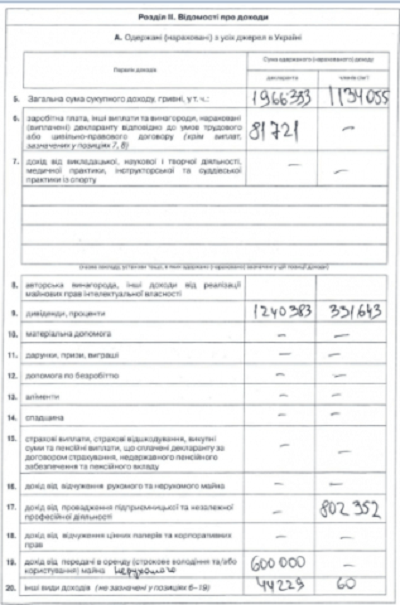 Декларація про доходи і витрати за 2015 рік Арсенія Яценюка