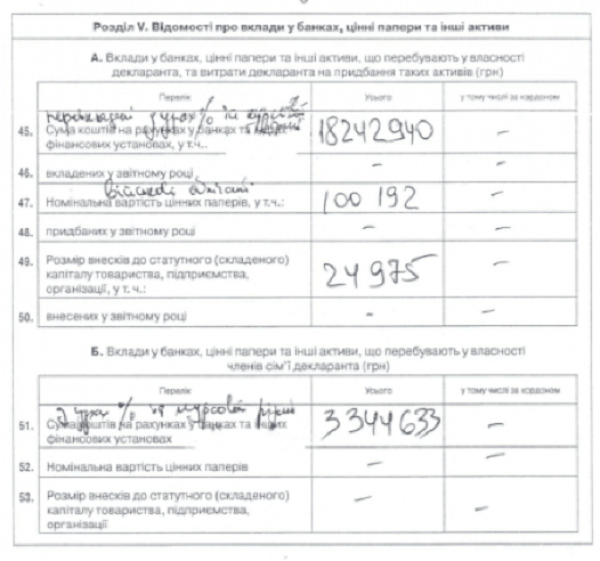 Декларація про доходи і витрати за 2015 рік Арсенія Яценюка