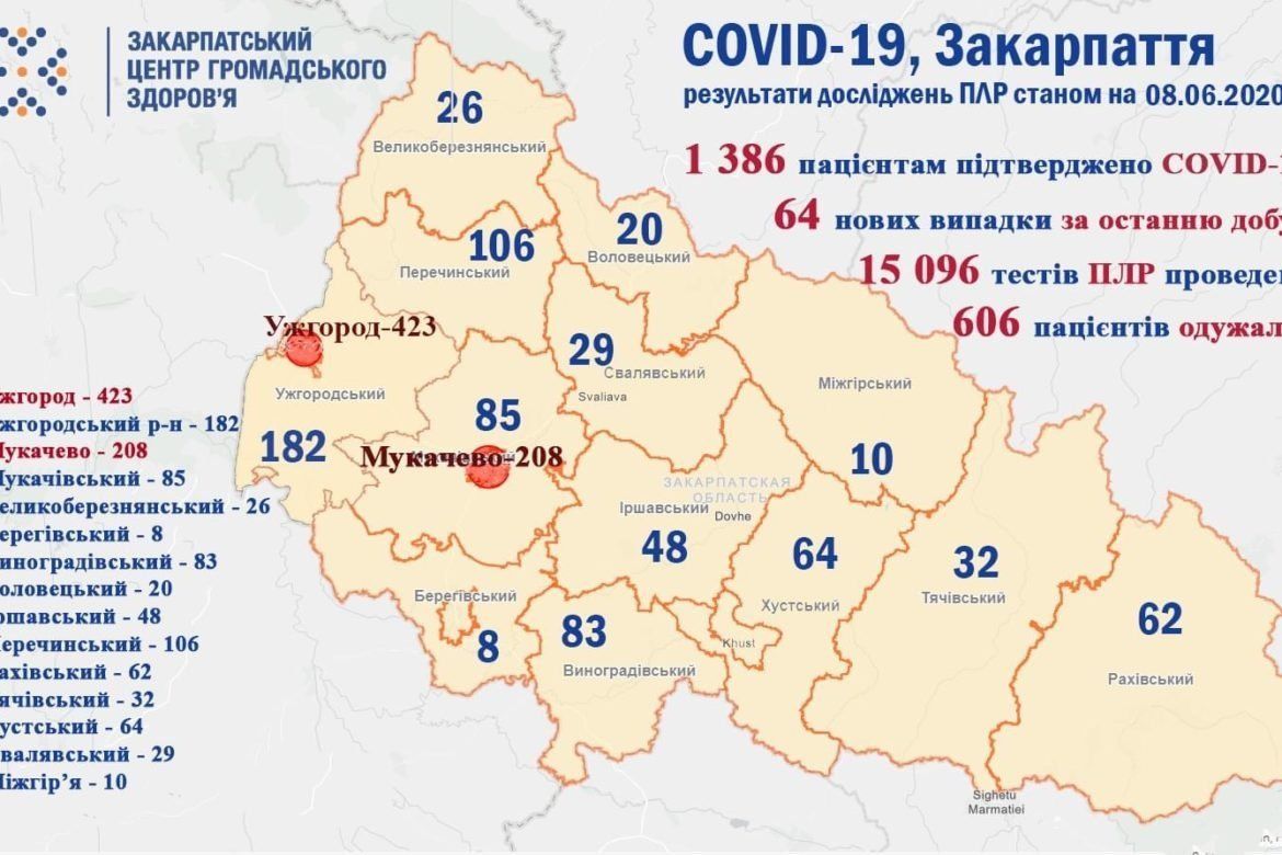 Коронавирус в Закарпатье: Количество больных за сутки реально пугает 