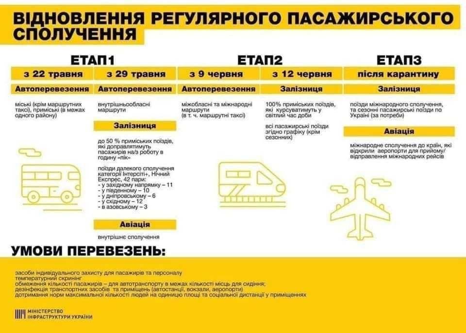 Когда в Украине восстановят пассажирские перевозки - подробно 