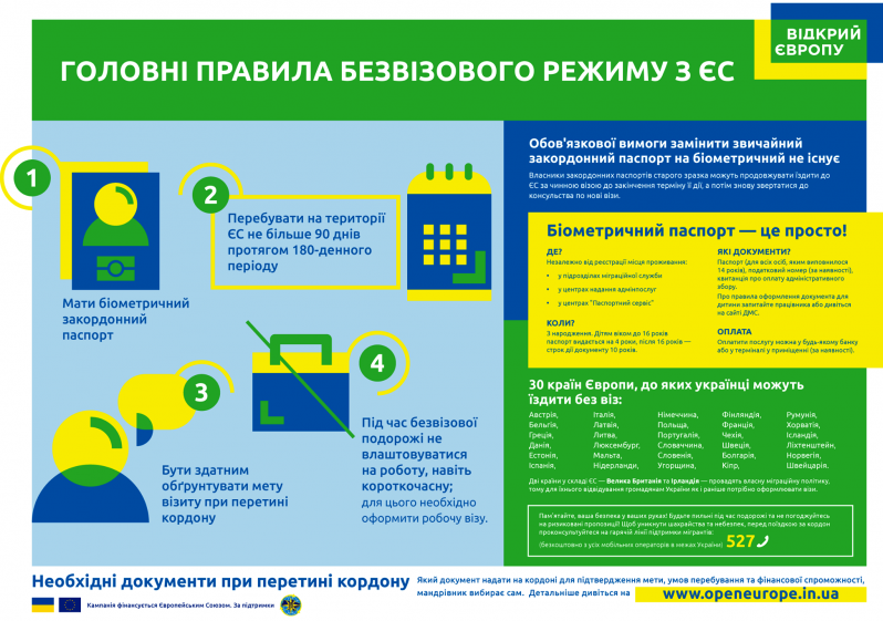 С января месяца украинцам станет проще получить загранпаспорт