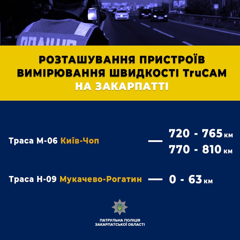 Полиция в Закарпатье рассказала, где на трассе стоят приборы для измерения скорости 