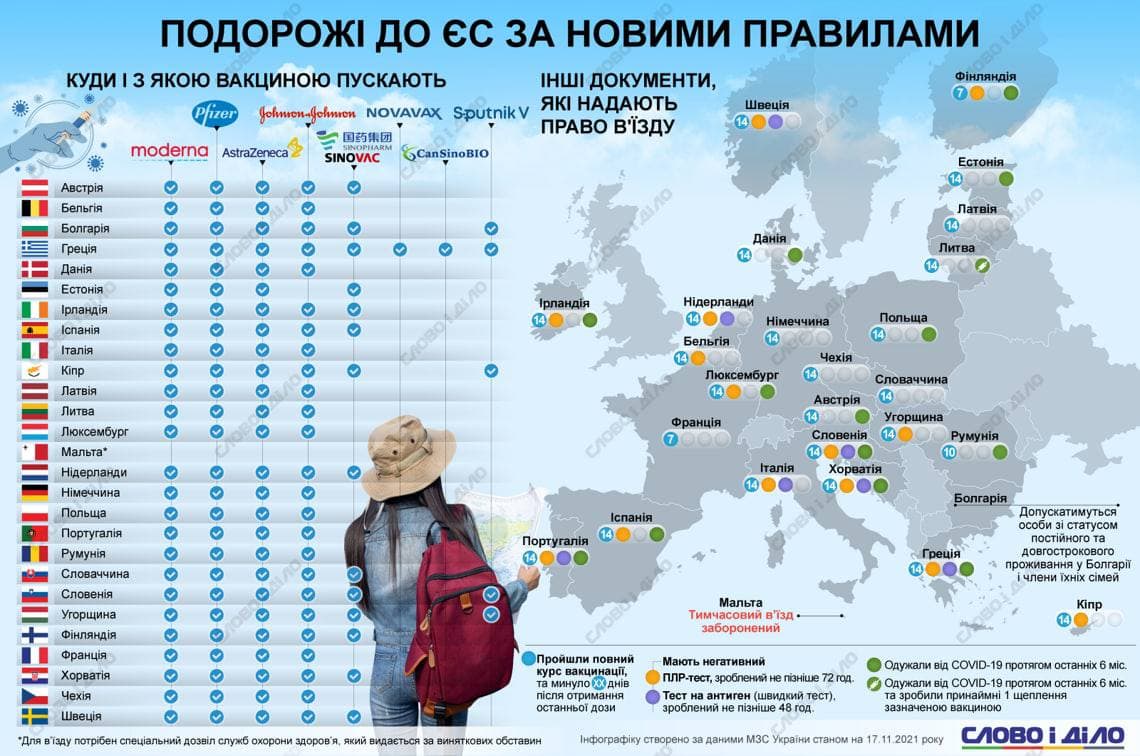 Что понадобится украинцам для пересечения границы с ЕС