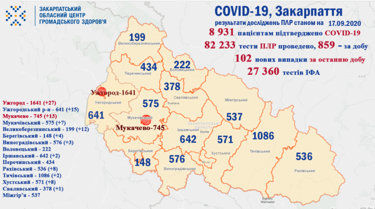 В Закарпатье больше ста случаев коронавируса за сутки и несколько смертей 