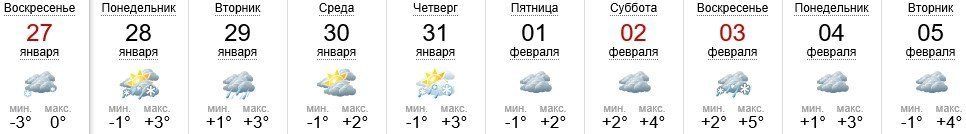 Погода в Ужгороде на 27.01-05.02.2019