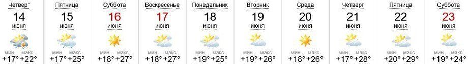 Погода в Ужгороде 14-23.06.18