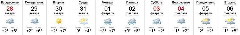 Прогноз погоды в Ужгороде на 10 дней