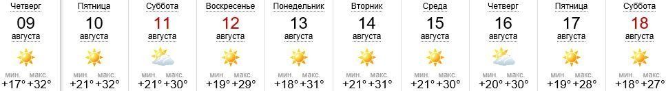 Погода в Ужгороде на 09.-18.08.2018