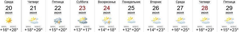 Погода в Ужгороде 20-29.06.2018