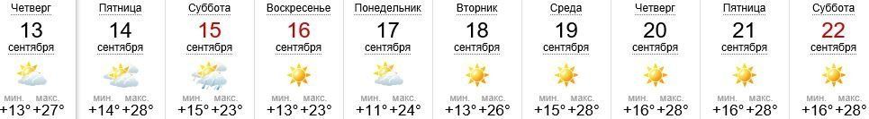 Погода в Ужгороде на 13-22.09.2019