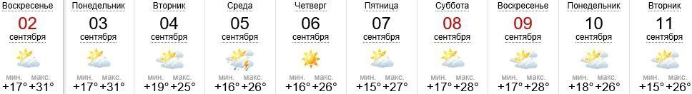 Погода в Ужгороде на 02-11.09.2018