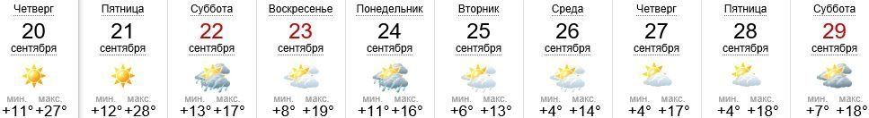 Погода в Ужгороде на 20-29.09.2018