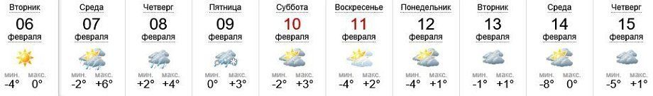 Погода в Ужгороде на 6-15 февраля